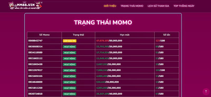 Tại sao Sb365 được chọn để thi đấu với Super Bull? - Sb365