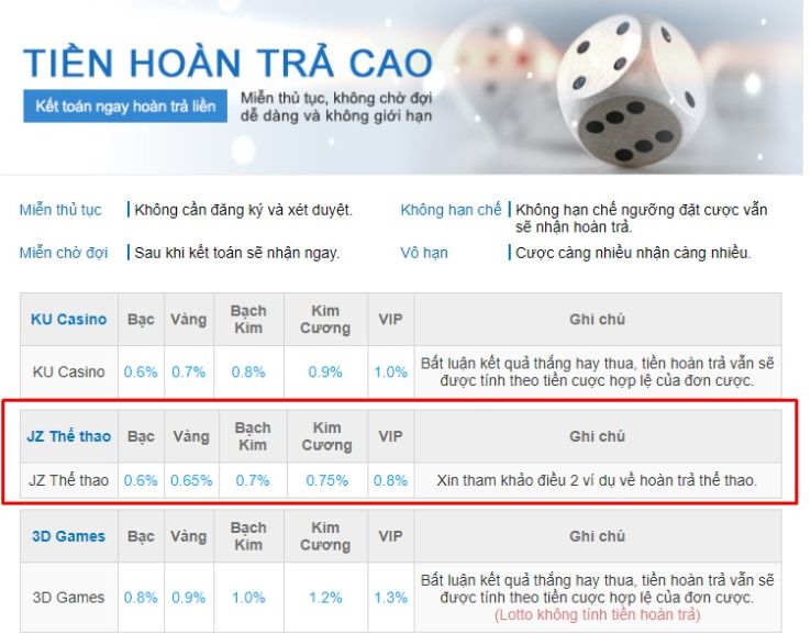 Liên kết Stake trỏ đến lần đặt phòng cuối cùng tại Stake - Stake