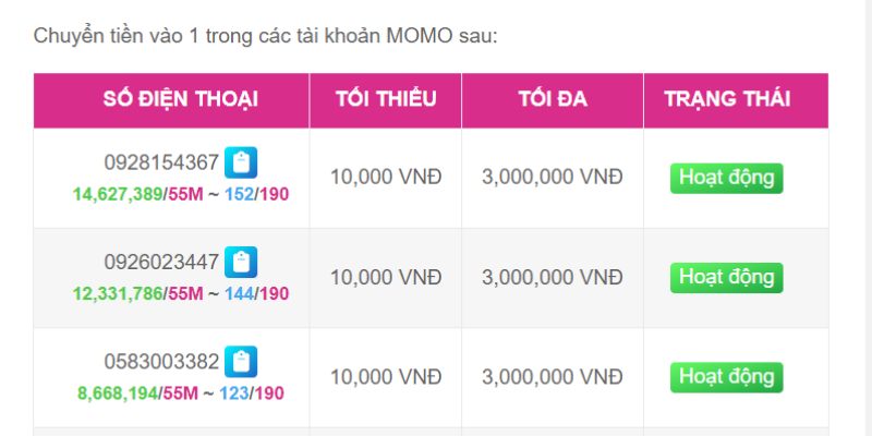Ưu điểm và nhược điểm của trang web cổng game thẻ bài Gg8 - Gg8
